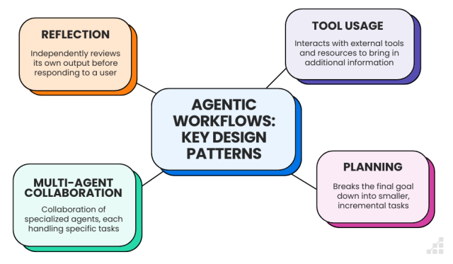 design-patterns-ai-agents